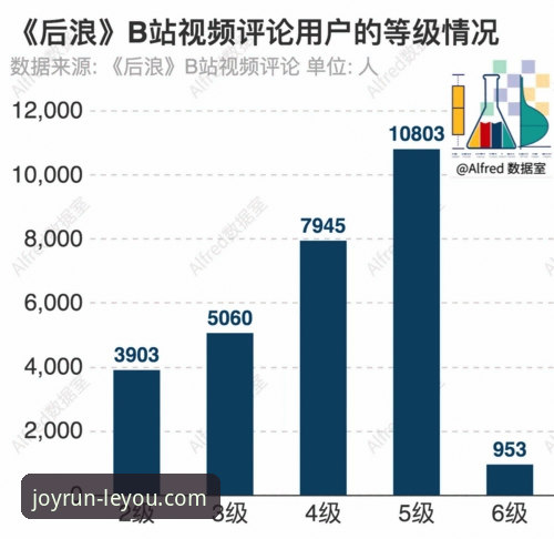 3个关键维度解析乐游体育APP版本怎么样,老用户实测v2.1.0版